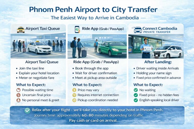Why choose a private Phnom Penh airport transfer graphic